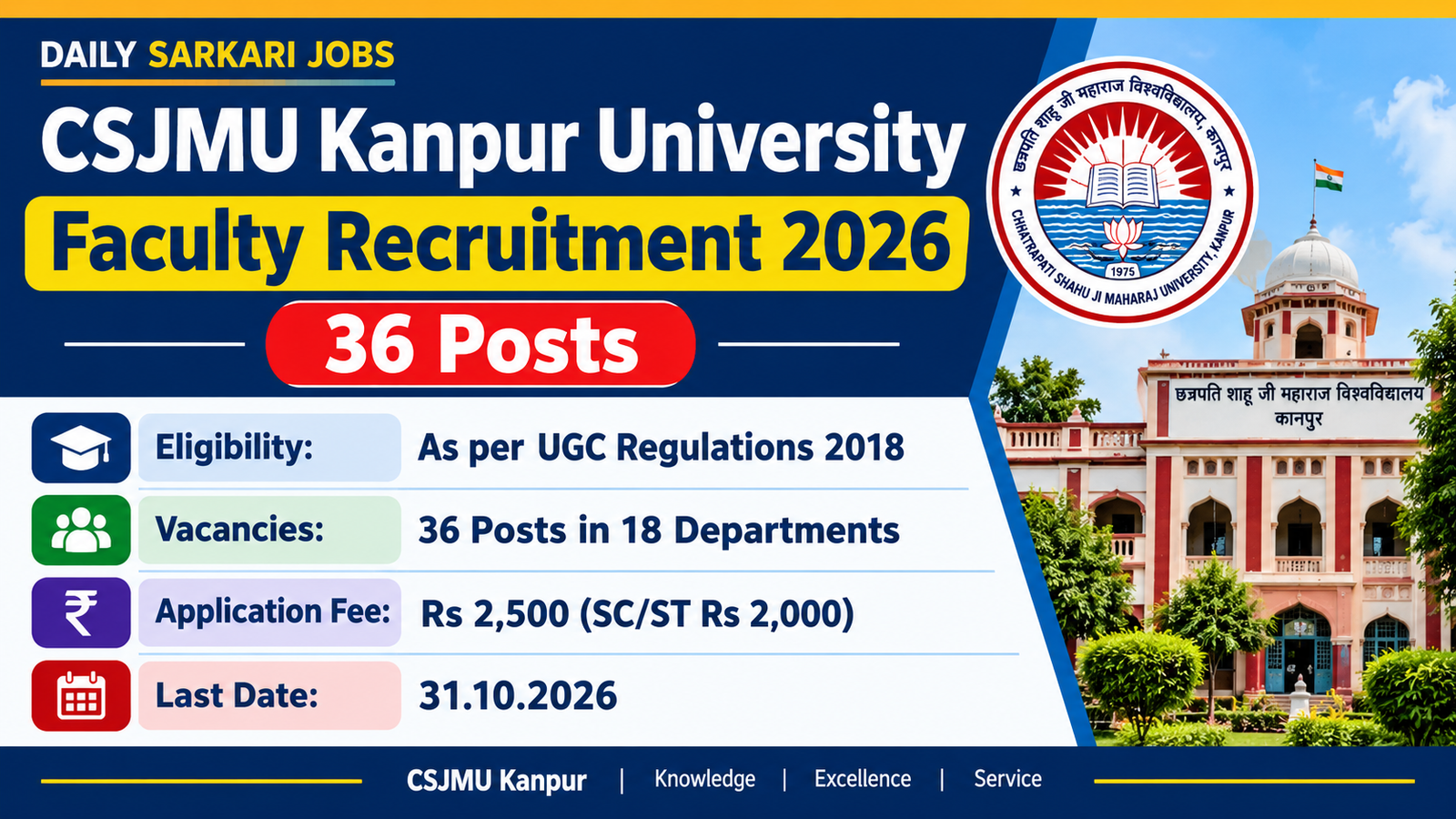 CSJMU Kanpur University Faculty Recruitment 2026 – 36 posts, eligibility as per UGC Regulations 2018, fee Rs 2,500, last date 31.10.2026