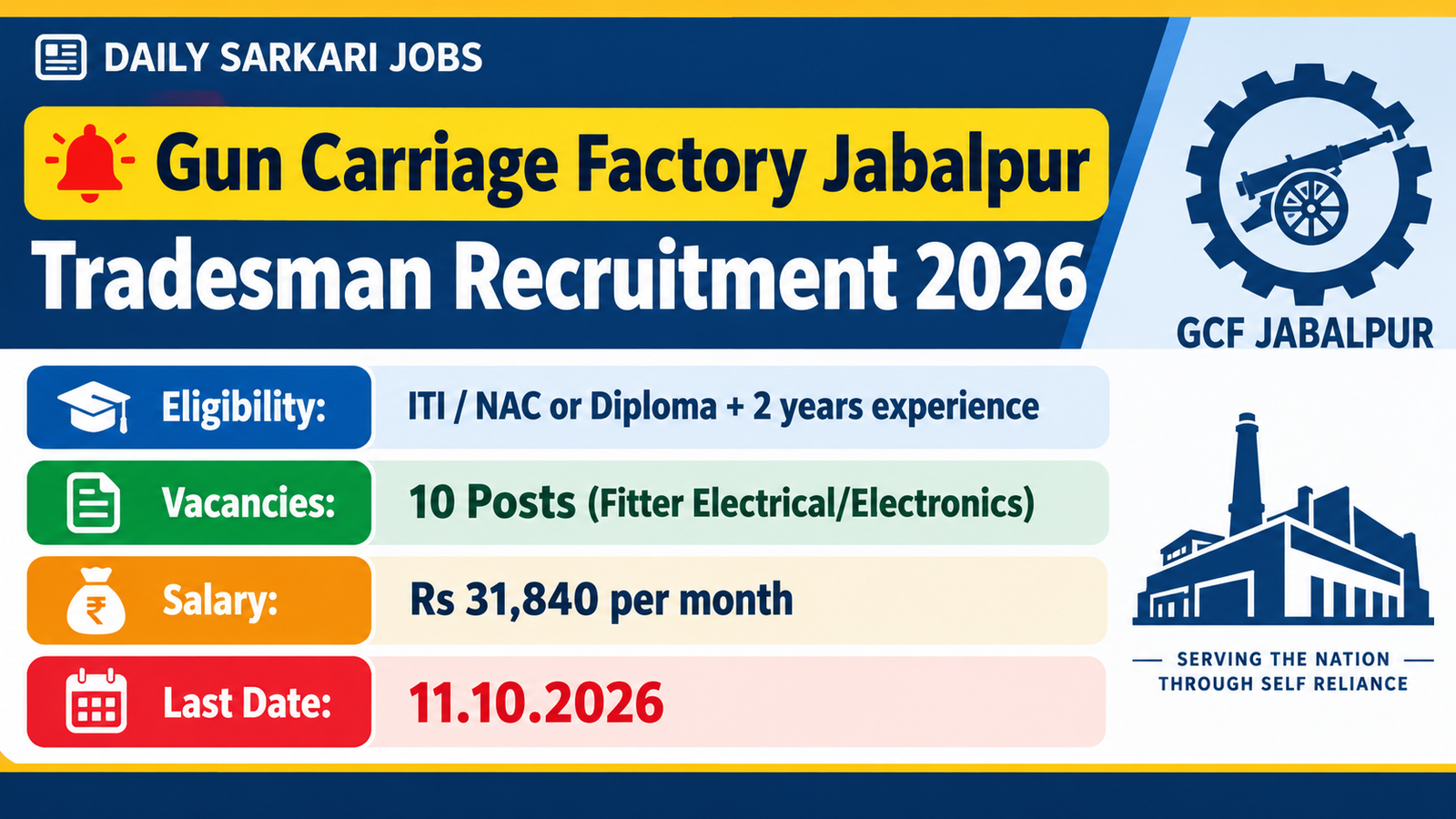 Gun Carriage Factory Jabalpur Tradesman Recruitment 2026 banner showing 10 posts, ITI or Diploma eligibility, Rs 31,840 salary and last date 11.10.2026