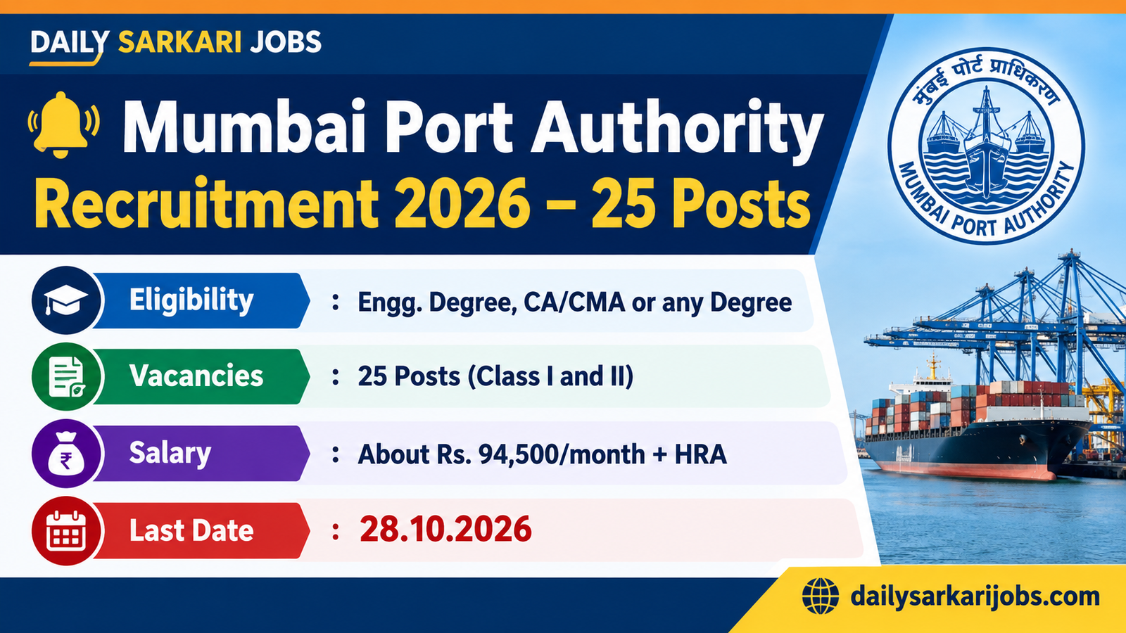 Mumbai Port Authority Recruitment 2026 banner: 25 Class I and II posts under Advt. DR-20, engineering degree or CA CMA or any degree, about Rs 94,500 a month plus HRA, last date 28.10.2026