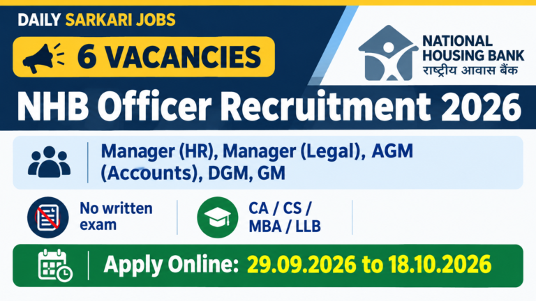 Nhb Bank NHB Recruitment 2026 – 6 Officer Posts, Apply by 18.10.2026