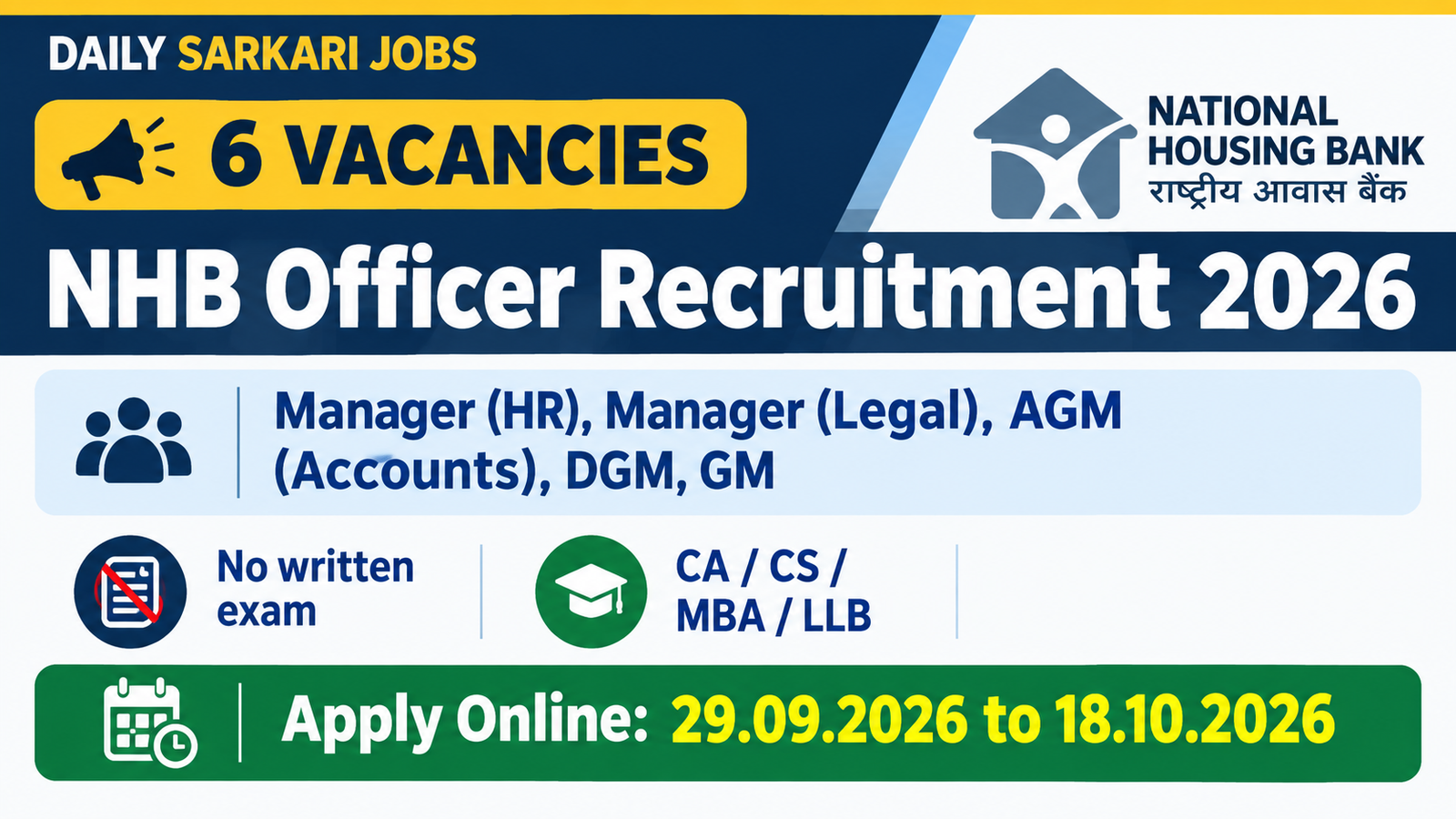 NHB Recruitment 2026 banner - 6 officer posts at National Housing Bank, no written exam, apply online from 29.09.2026 to 18.10.2026