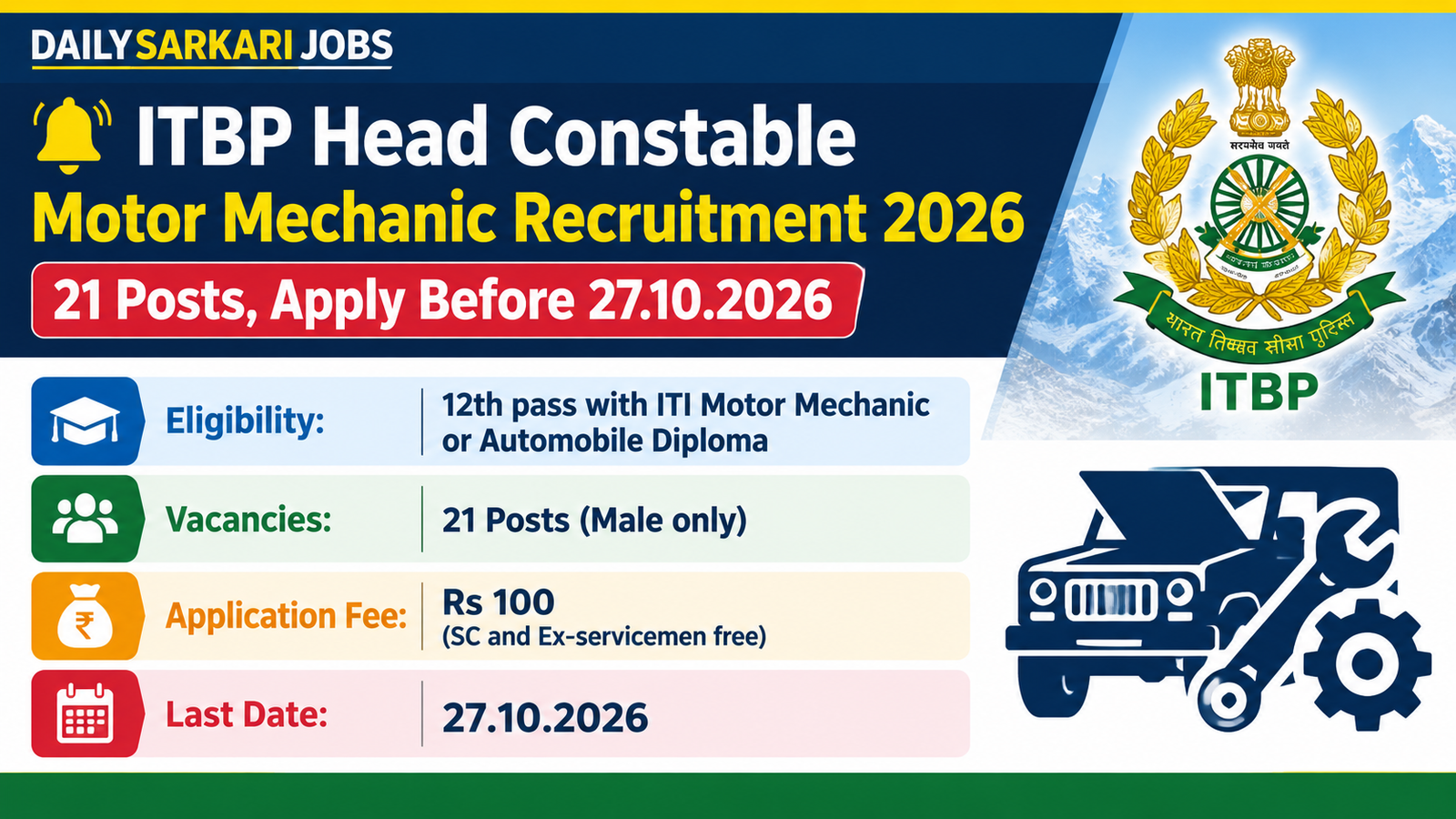 ITBP Head Constable Motor Mechanic Recruitment 2026 banner - 21 posts, 12th pass with ITI Motor Mechanic or Automobile Diploma, apply before 27.10.2026