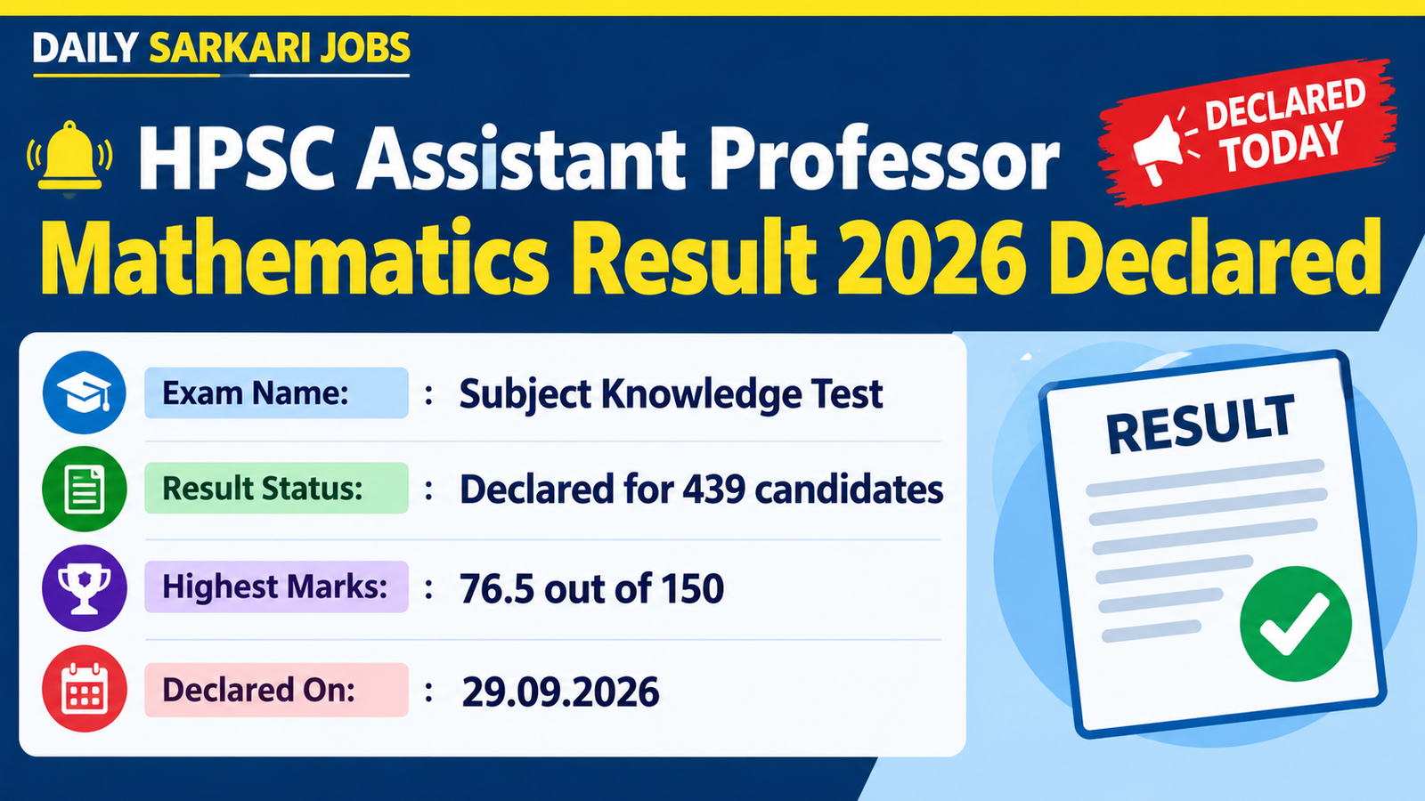 HPSC Assistant Professor Mathematics Result 2026 declared on 29.09.2026 - Subject Knowledge Test marks of 439 candidates, highest 76.5 out of 150