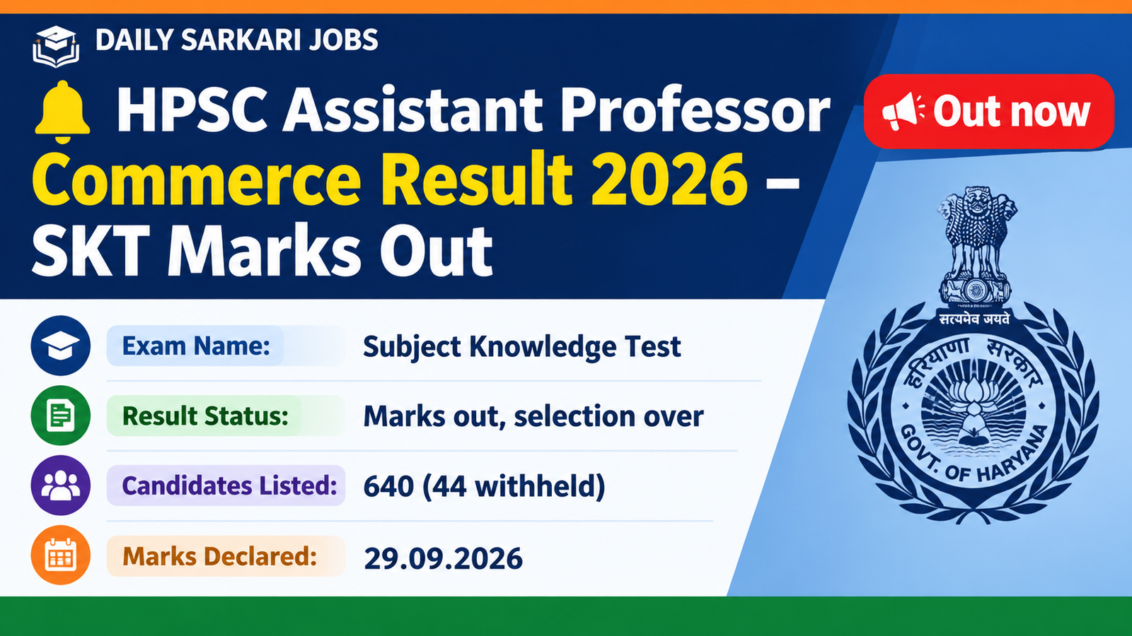 HPSC Assistant Professor College Cadre Commerce Advt 44/2024 Subject Knowledge Test marks of 640 candidates declared 29.09.2026