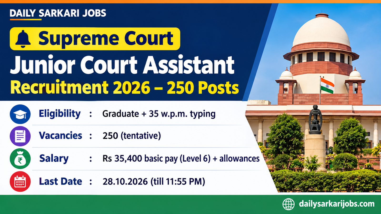 Supreme Court of India Junior Court Assistant Recruitment 2026 banner: 250 posts, graduate with 35 w.p.m. typing, last date 28.10.2026