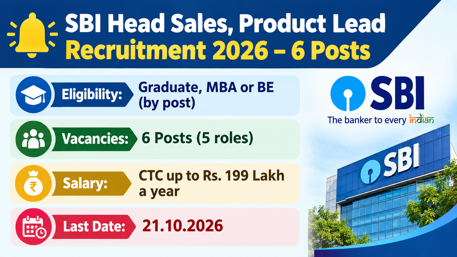 SBI Head Sales, Product Lead Recruitment 2026 – 6 posts, CTC up to Rs. 199 Lakh, last date 21.10.2026