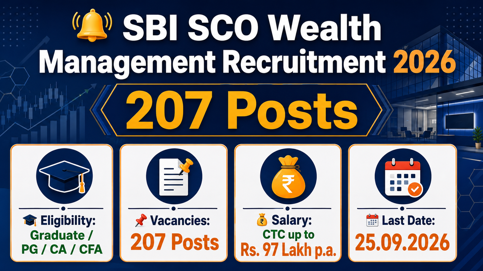 SBI SCO Wealth Management Recruitment 2026 banner showing 207 posts, eligibility Graduate PG CA CFA, CTC up to Rs. 97 lakh per annum and last date 25.09.2026