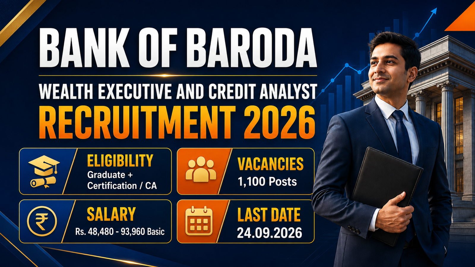 Bank of Baroda Wealth Executive and Credit Analyst Recruitment 2026 banner - 1,100 posts, eligibility graduate plus certification or CA, salary Rs. 48,480 to 93,960 basic, last date 24.09.2026