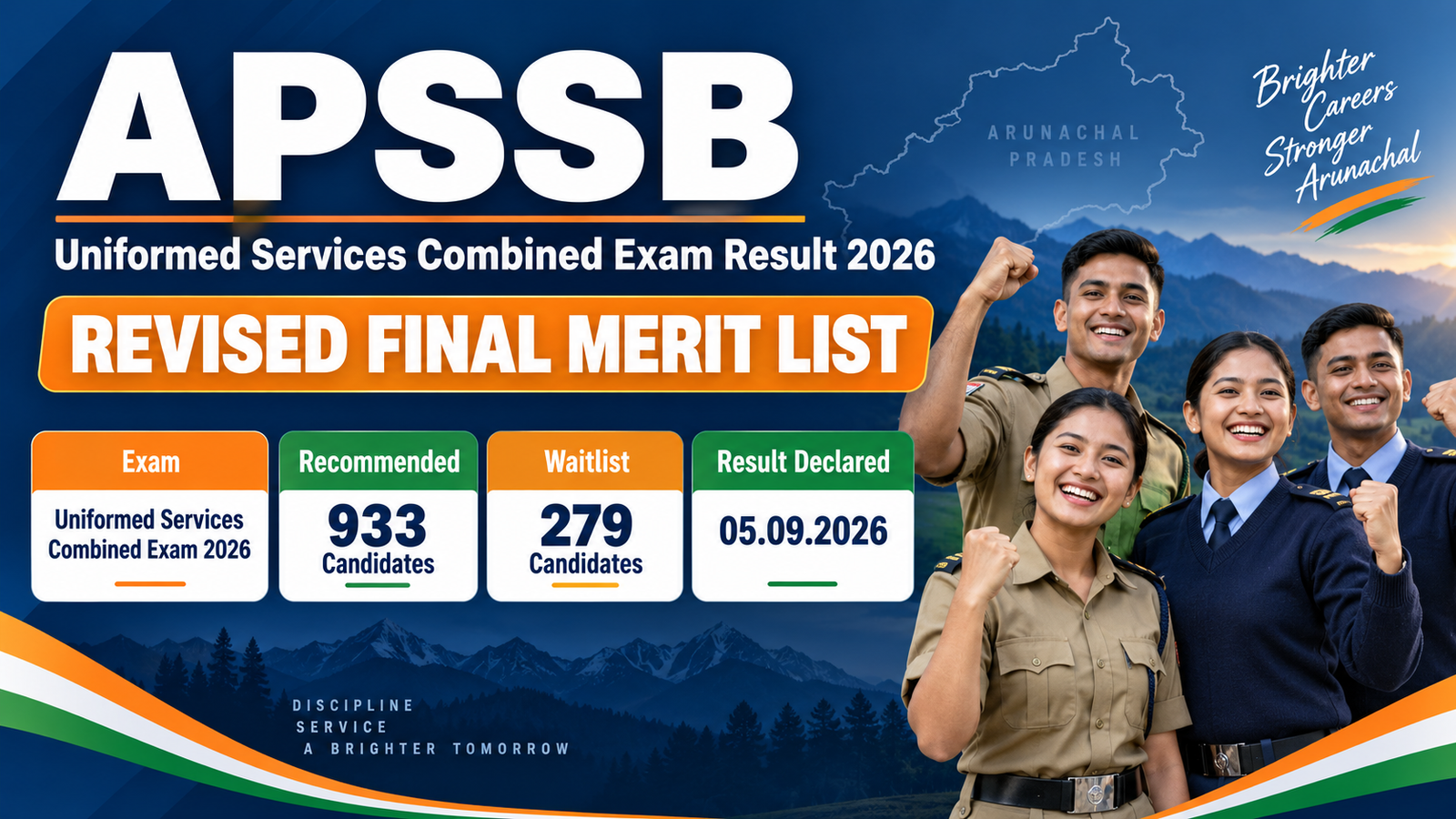 APSSB Uniformed Services Combined Exam Result 2026 revised final merit list banner — 933 candidates recommended, 279 waitlisted, result declared 05.09.2026