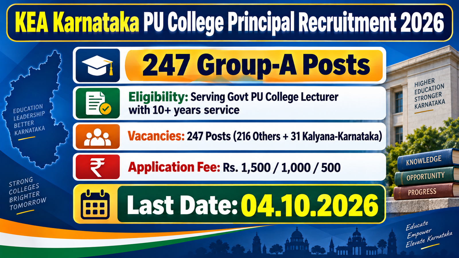 KEA Karnataka PU College Principal Recruitment 2026 banner showing 247 Group-A posts, eligibility of serving Govt PU College Lecturer with 10+ years service, 216 Others plus 31 Kalyana-Karnataka vacancies, application fee Rs. 1,500 / 1,000 / 500 and last date 04.10.2026