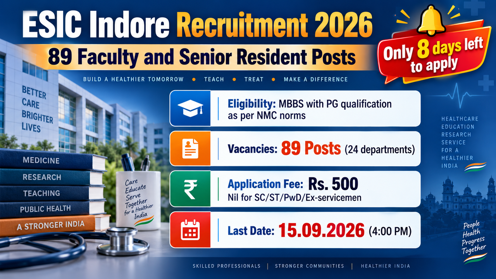 ESIC Indore Recruitment 2026 banner - 89 Faculty and Senior Resident posts across 24 departments, MBBS with PG as per NMC norms, application fee Rs. 500, last date 15.09.2026 at 4:00 PM