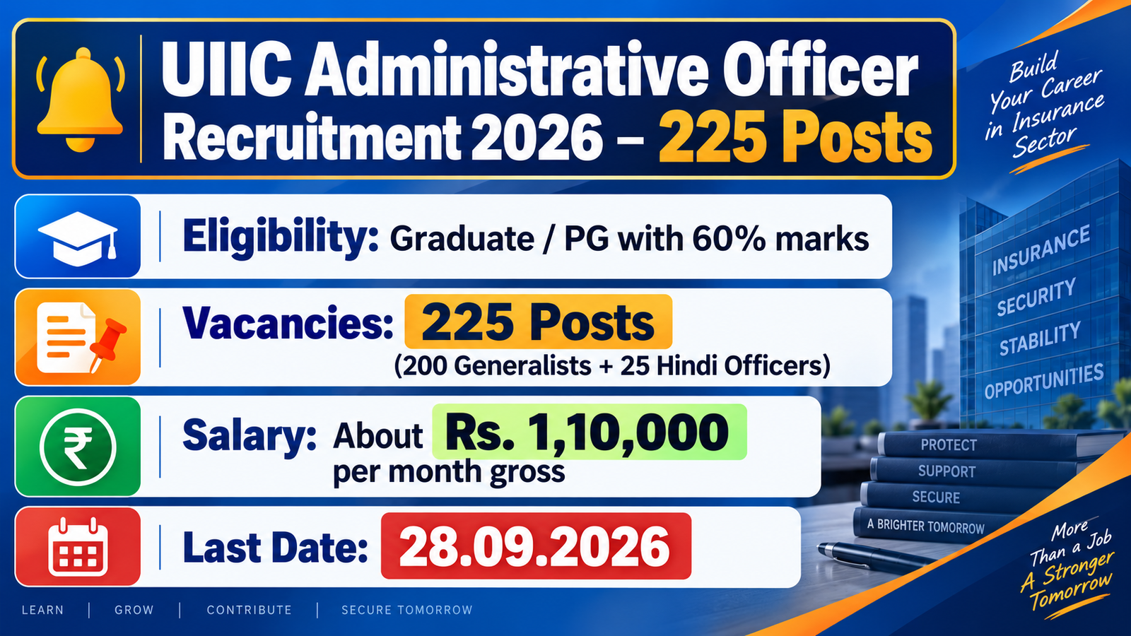 UIIC Administrative Officer Recruitment 2026 banner listing 225 posts (200 Generalists and 25 Hindi Officers), Graduate or PG with 60% marks eligibility, about Rs. 1,10,000 per month gross salary and the 28.09.2026 last date