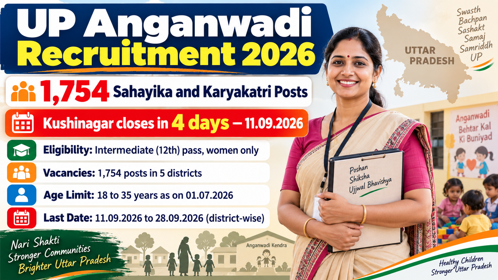 UP Anganwadi Recruitment 2026 banner - 1,754 Sahayika and Karyakatri posts in 5 Uttar Pradesh districts, Intermediate pass women only, age 18 to 35 as on 01.07.2026, last date 11.09.2026 to 28.09.2026