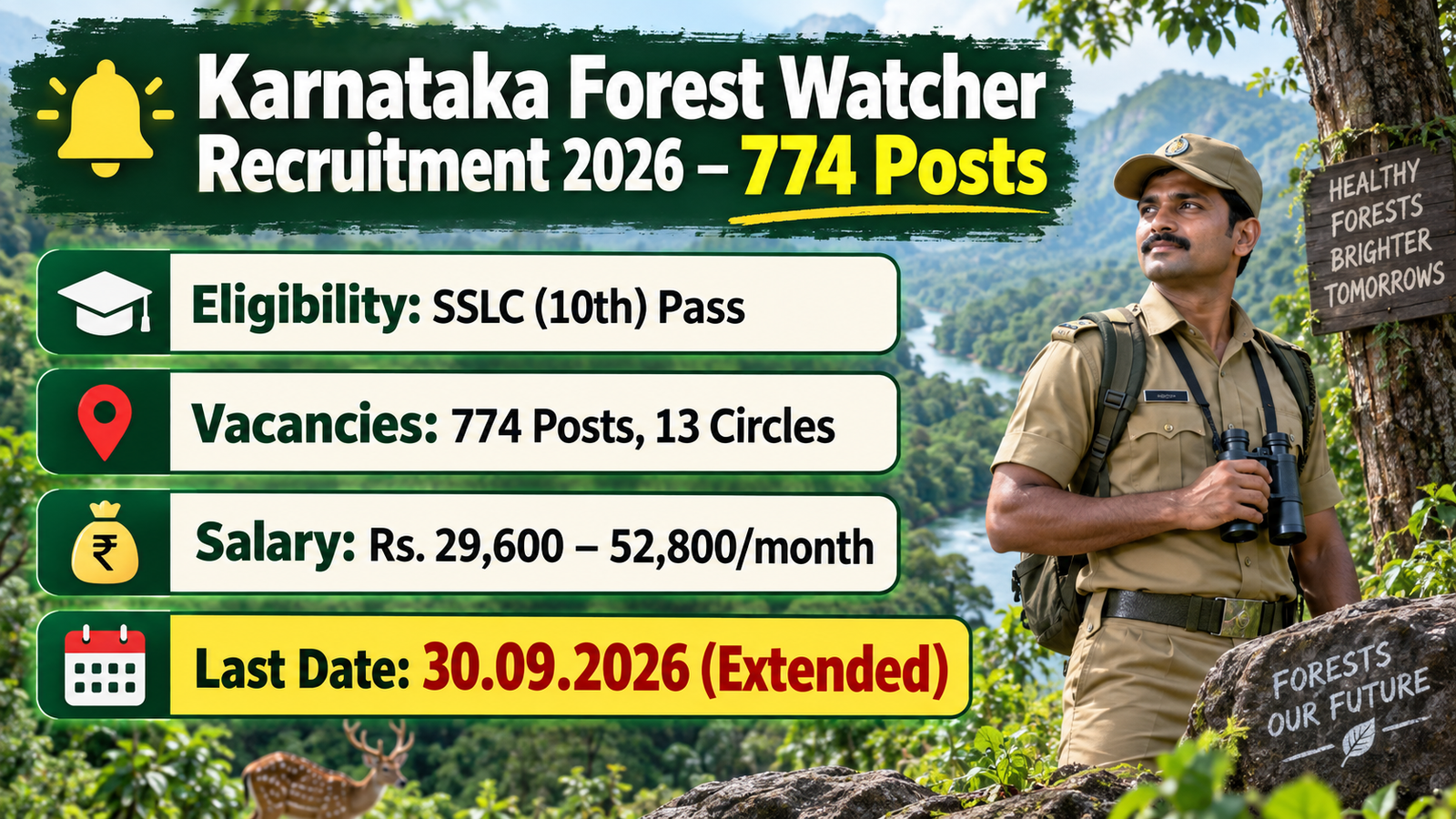 Karnataka Forest Watcher Recruitment 2026 banner listing SSLC 10th pass eligibility, 774 posts across 13 circles, Rs. 29,600 to 52,800 monthly salary and the extended last date of 30.09.2026