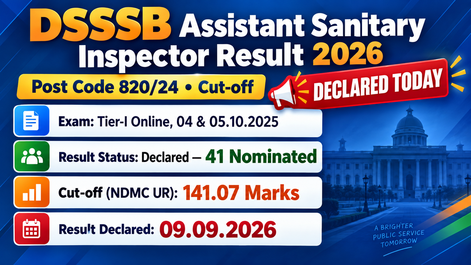 DSSSB Assistant Sanitary Inspector Result 2026 declared for Post Code 820/24 with 41 candidates nominated and NDMC UR cut-off 141.07 marks