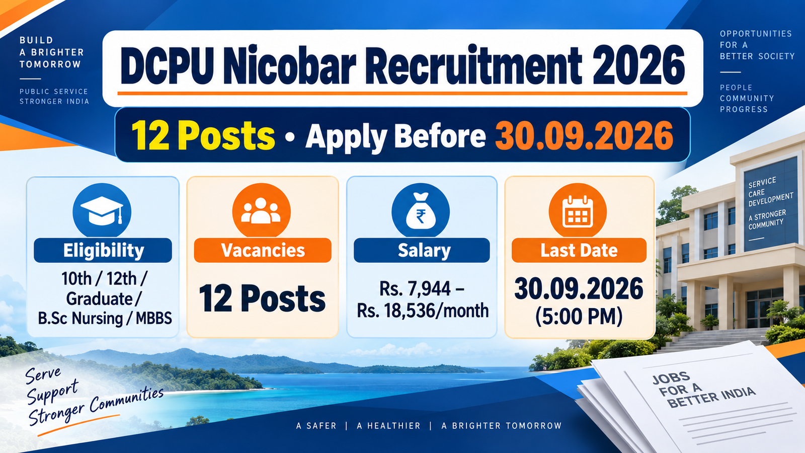 DCPU Nicobar Recruitment 2026 banner showing 12 posts, eligibility 10th to MBBS, salary Rs. 7,944 to Rs. 18,536 per month and last date 30.09.2026