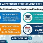 RCF Apprentice Recruitment 2026-27 banner showing 326 Graduate, Technician and Trade Apprentice vacancies, eligibility of 12th Science, Diploma, B.Sc or Graduate, monthly stipend of Rs. 14,600 to Rs. 17,300 and last date to apply 20.09.2026 at 05:00 PM