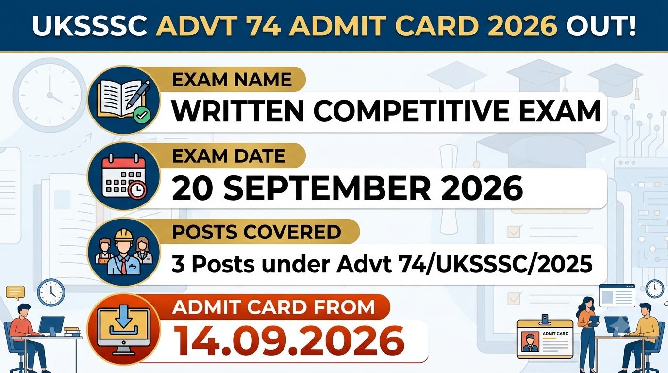 UKSSSC Advt 74 admit card 2026 out for Adventure Sports Officer, Cameraman and Technical Assistant History, written exam on 20 September 2026