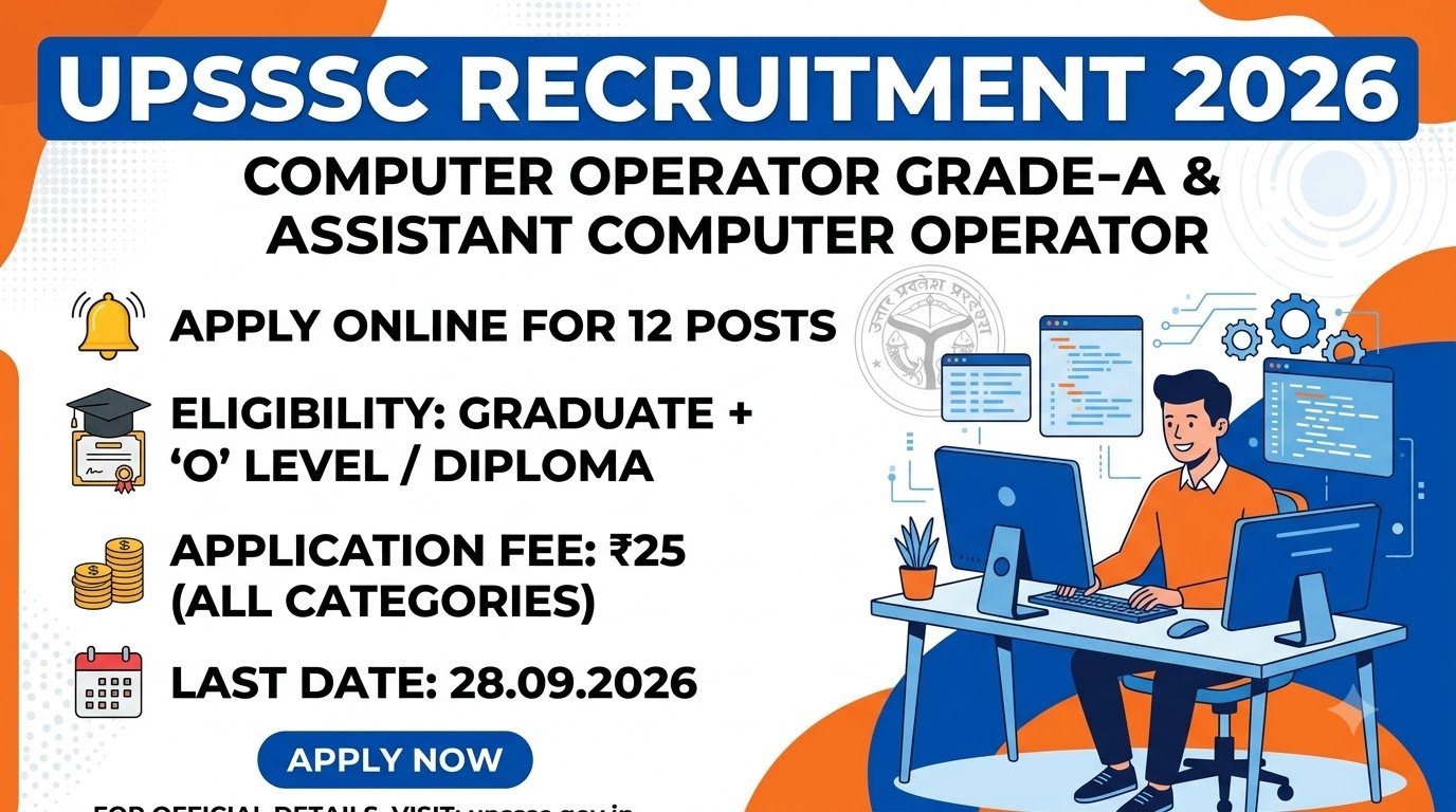 UPSSSC Computer Operator Grade-A and Assistant Computer Operator Recruitment 2026 banner: apply online for 12 posts, eligibility Graduate plus O Level or Diploma, application fee Rs 25 for all categories, last date 28.09.2026