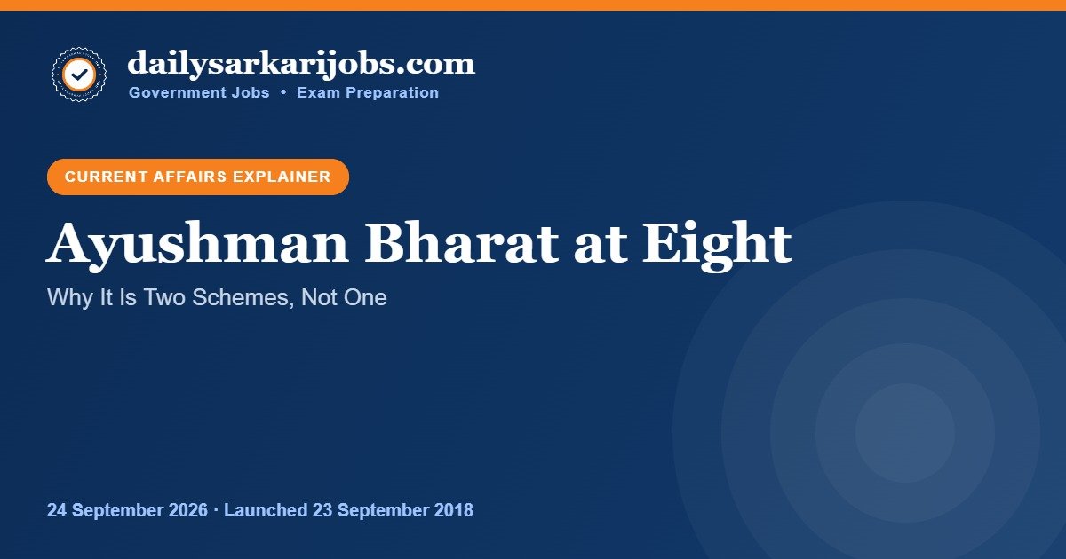 Ayushman Bharat completes 8 years explained banner, PM-JAY and Arogya Mandir