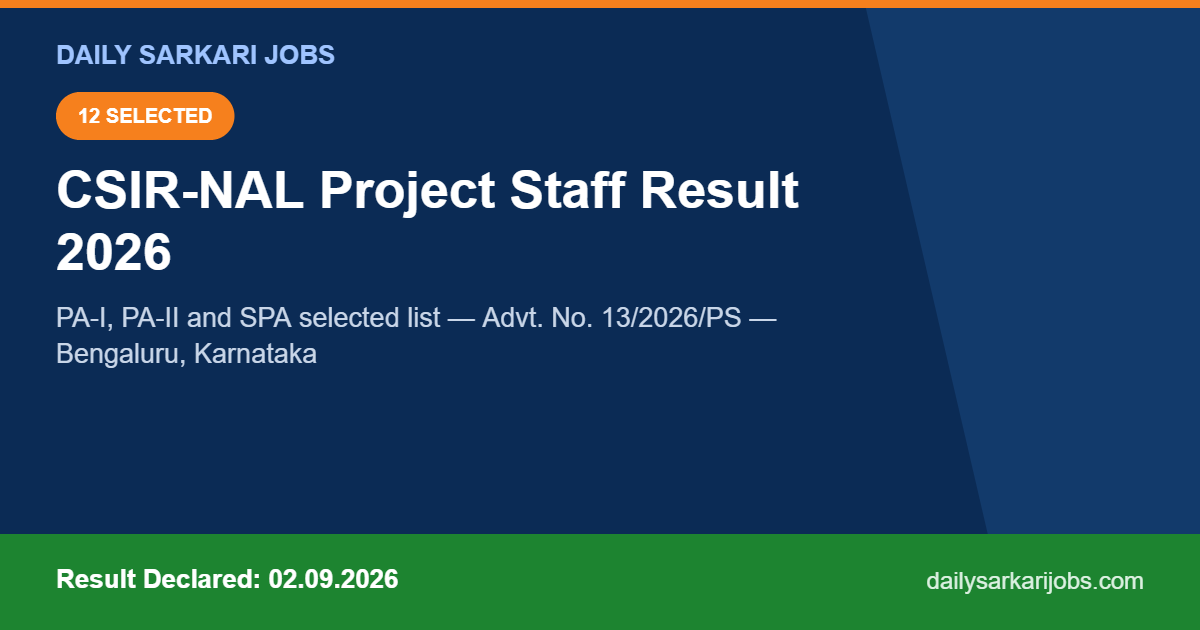 CSIR-NAL Project Staff Result 2026 banner showing 12 selected candidates for PA-I, PA-II and SPA under Advt. No. 13/2026/PS, declared 2 September 2026