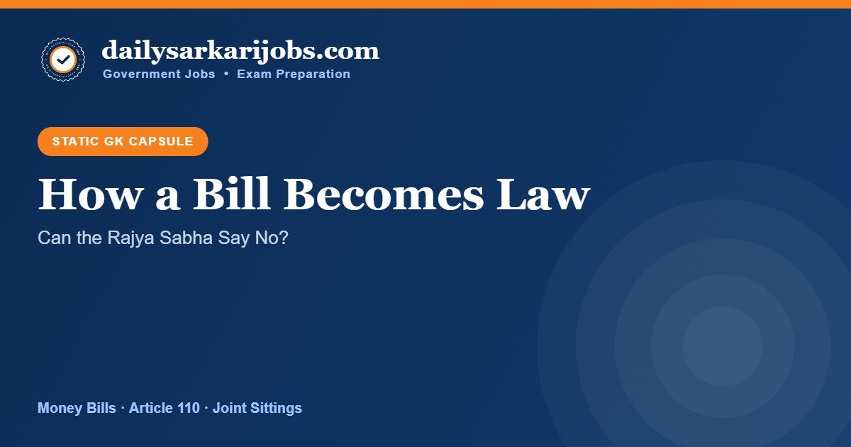 How a Bill becomes law Static GK banner – Money Bills, Article 110 and joint sittings