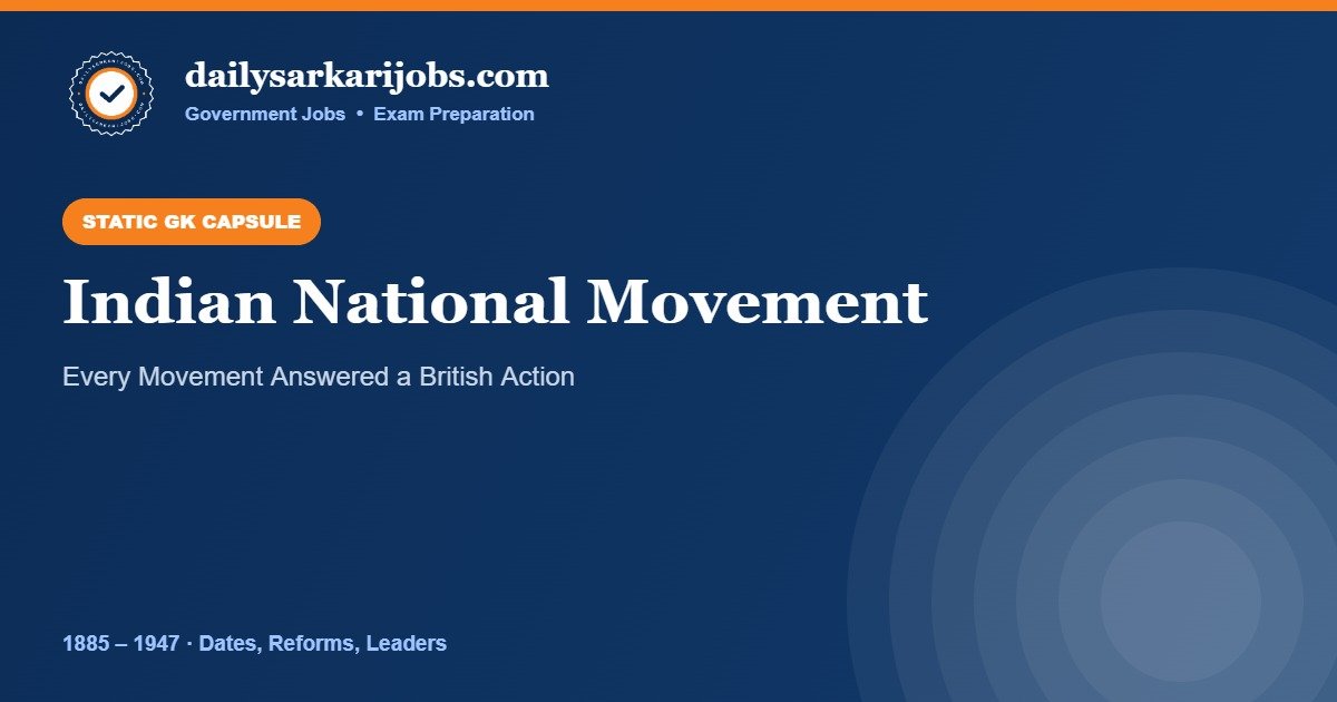 Indian National Movement Static GK banner – dates, movements and reforms from 1885 to 1947