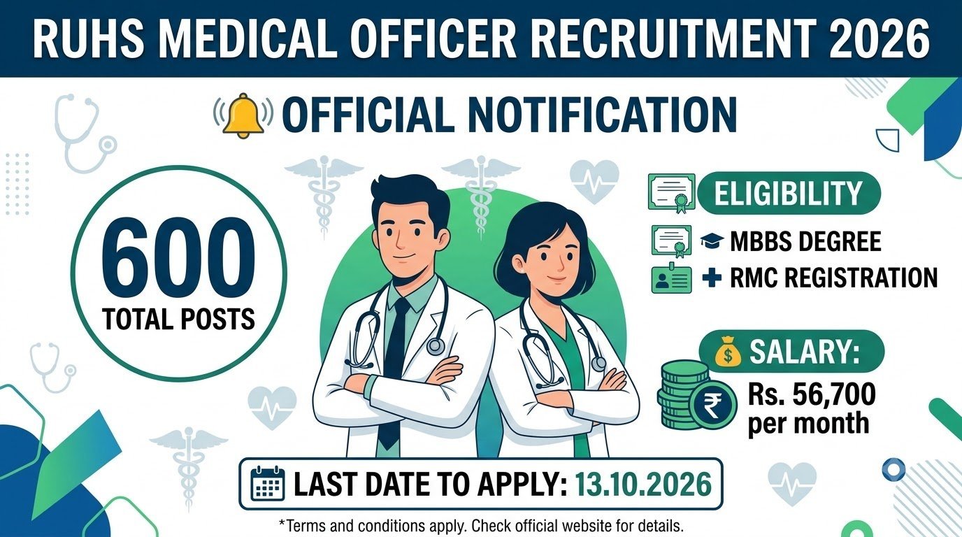 RUHS Medical Officer Recruitment 2026 official notification banner - 600 total posts, MBBS degree with RMC registration, salary Rs. 56,700 per month, last date to apply 13.10.2026