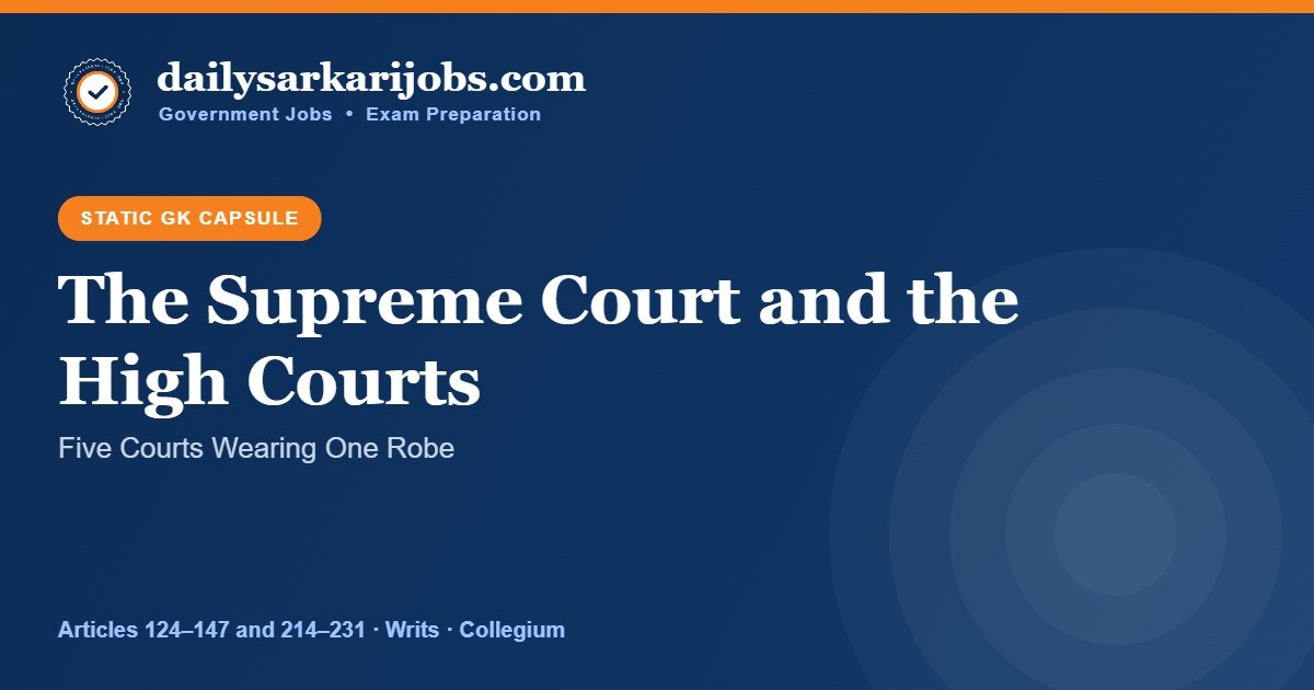 Supreme Court and High Courts Static GK capsule banner, Articles 124 to 147