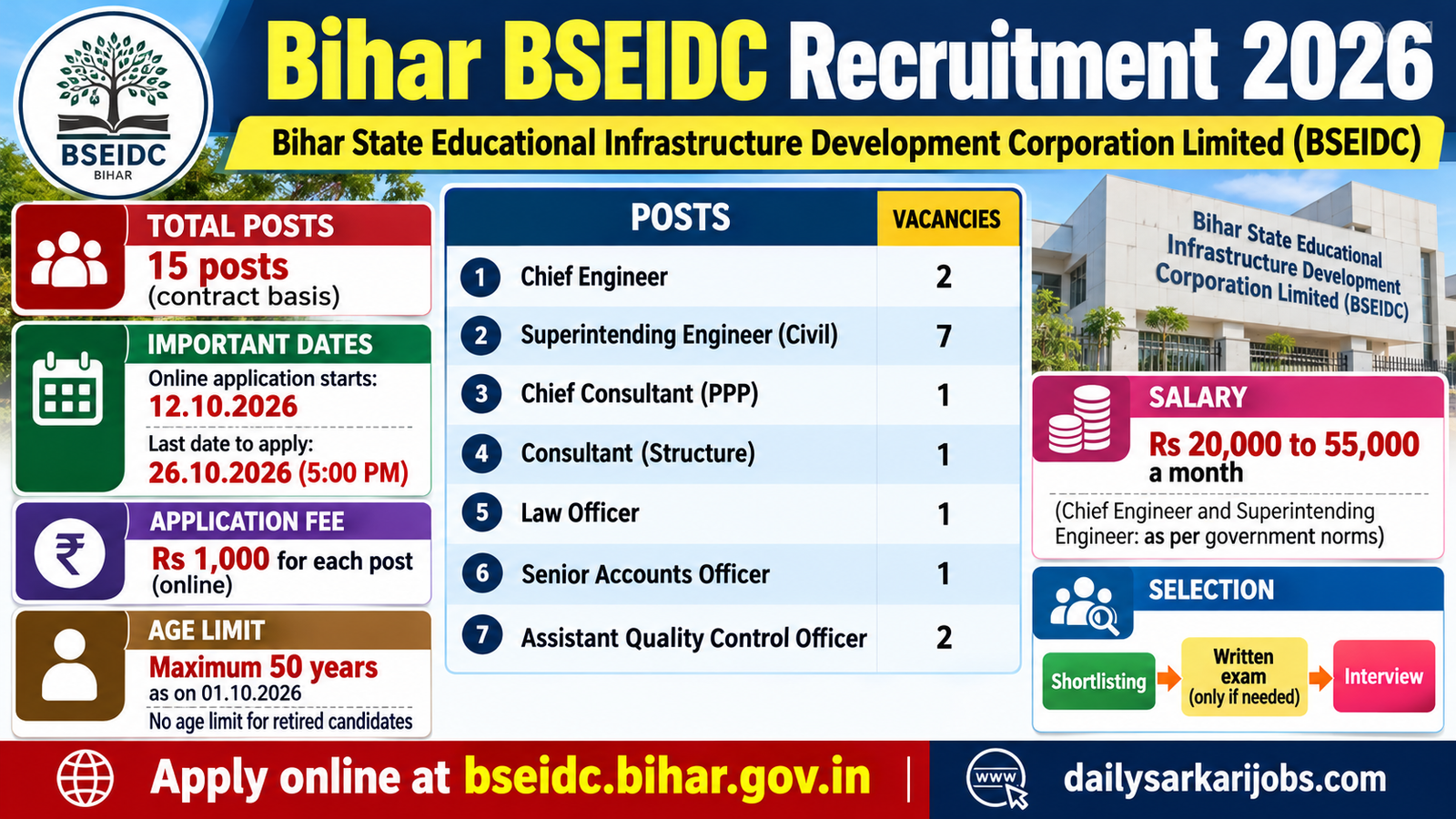 Bihar BSEIDC Recruitment 2026 infographic: 15 contract posts including Law Officer and Senior Accounts Officer, last date 26.10.2026