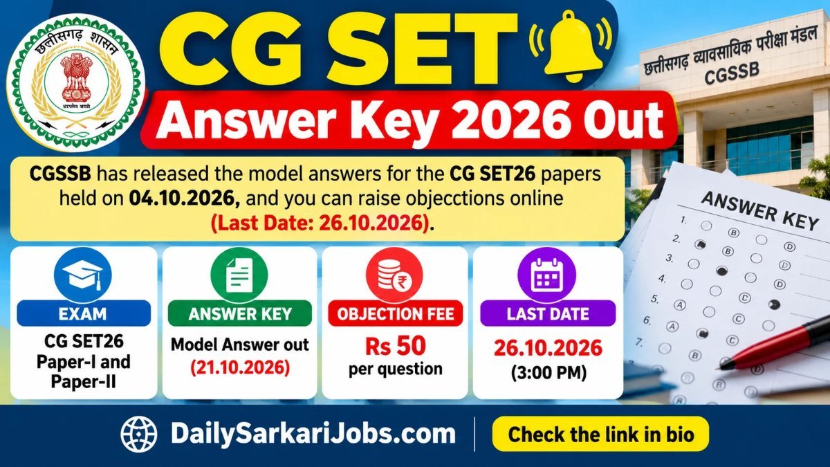 CG SET Answer Key 2026 out: CGSSB model answers for SET26 Paper-I and Paper-II, objection fee Rs 50 per question, last date 26.10.2026