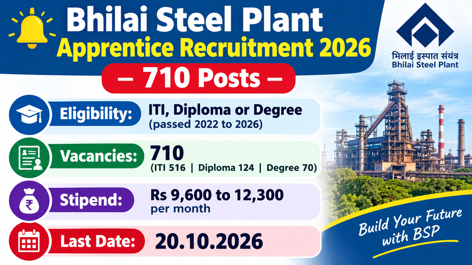 Bhilai Steel Plant Apprentice Recruitment 2026 - 710 posts for ITI, Diploma and Degree candidates, last date 20.10.2026