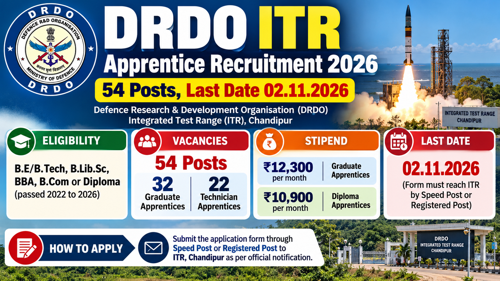 DRDO ITR Chandipur Apprentice Recruitment 2026 banner showing 54 posts, stipend and last date 02.11.2026
