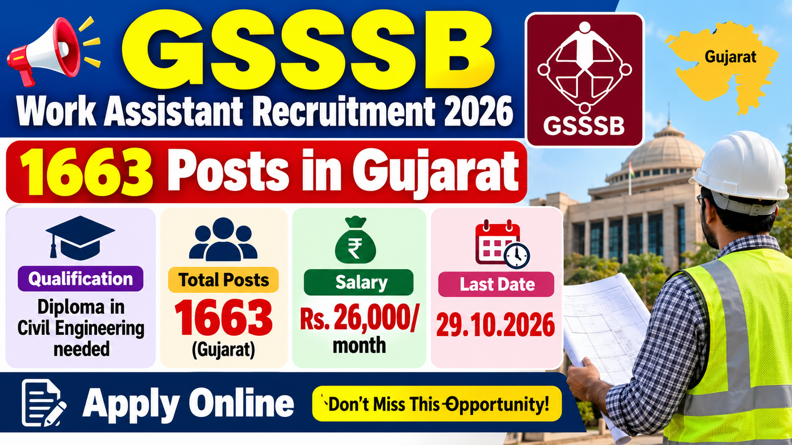 GSSSB Work Assistant Recruitment 2026 banner showing 1663 posts in Gujarat, Diploma in Civil Engineering, last date 29.10.2026