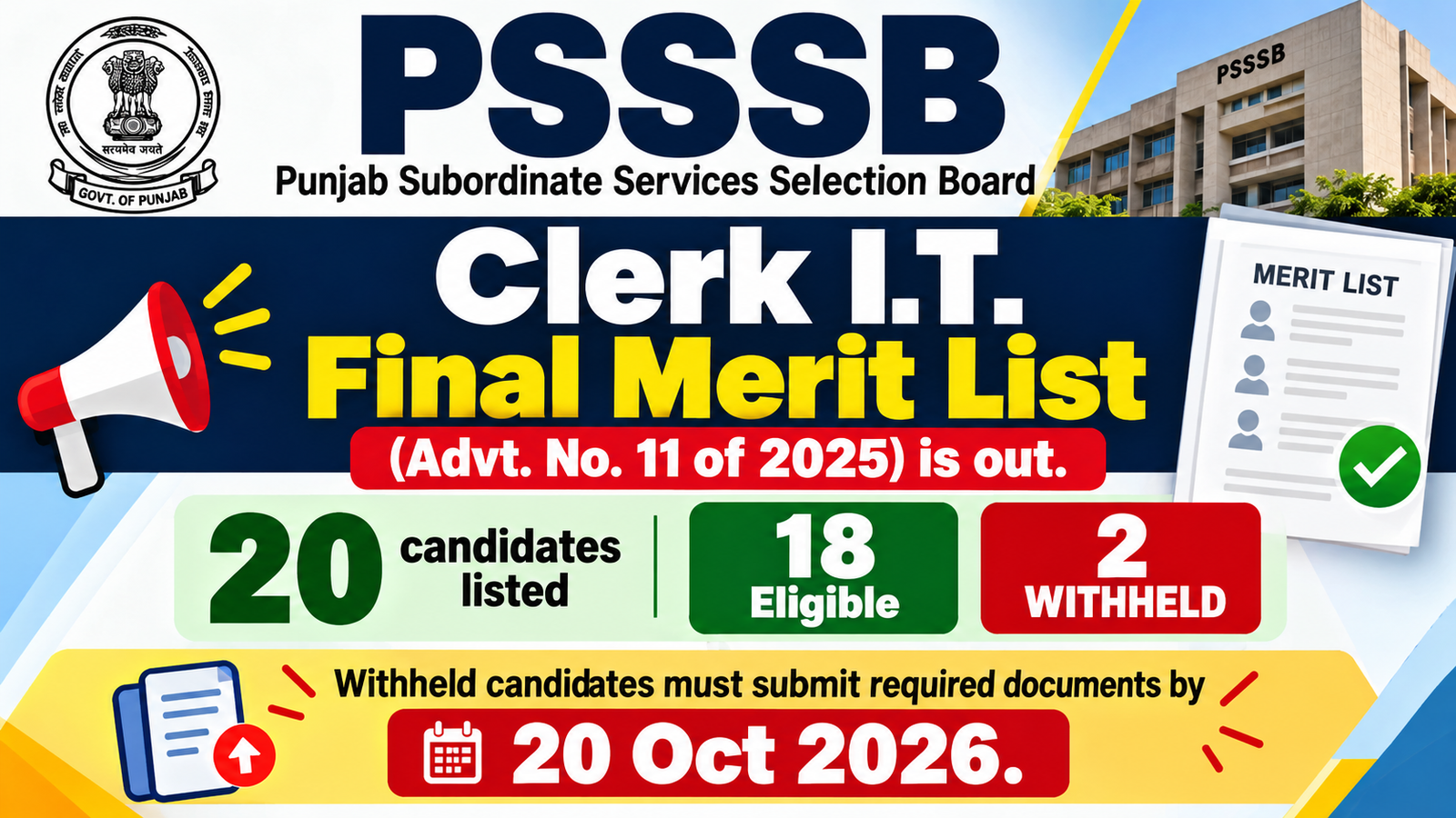 PSSSB Clerk I.T. Final Merit List banner for Advt No. 11 of 2025 showing 20 candidates listed, 18 eligible, 2 withheld, documents due 20 Oct 2026