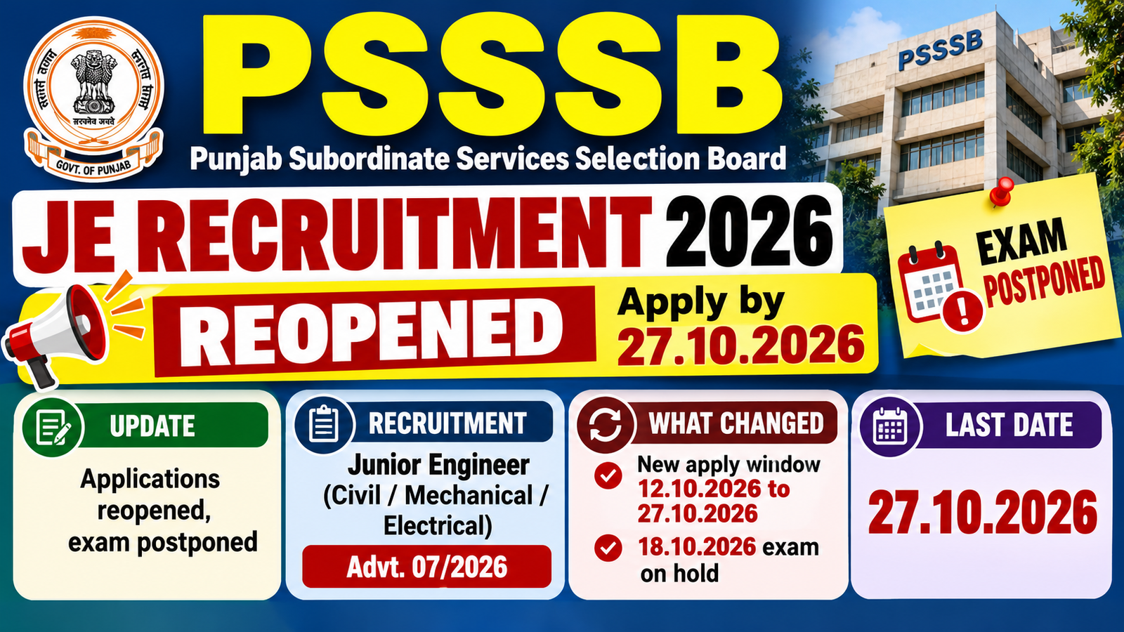 PSSSB Junior Engineer recruitment 2026 reopened, last date 27.10.2026, exam postponed
