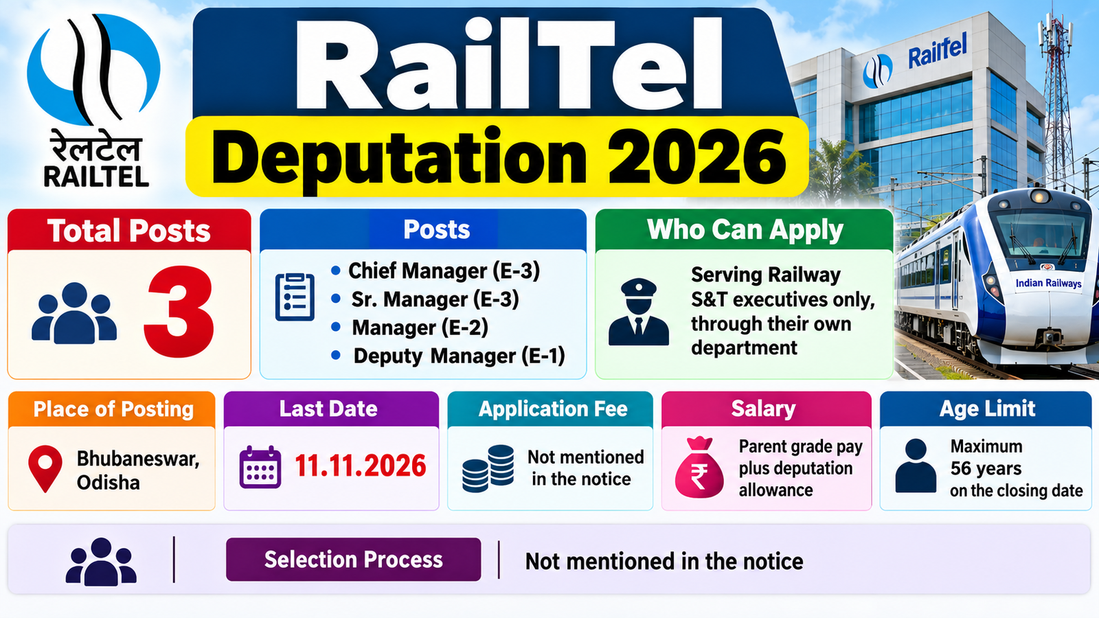 RailTel Deputation 2026 – 3 posts of Chief Manager to Deputy Manager in Bhubaneswar for serving Railway S and T executives, last date 11.11.2026