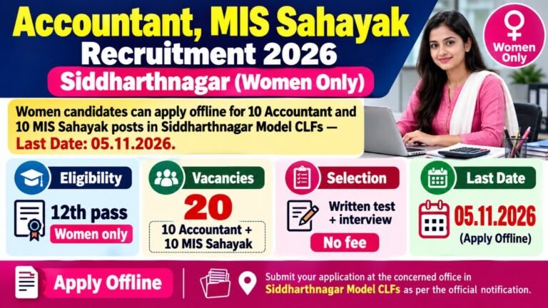 Accountant, MIS Sahayak Recruitment 2026 Siddharthnagar
