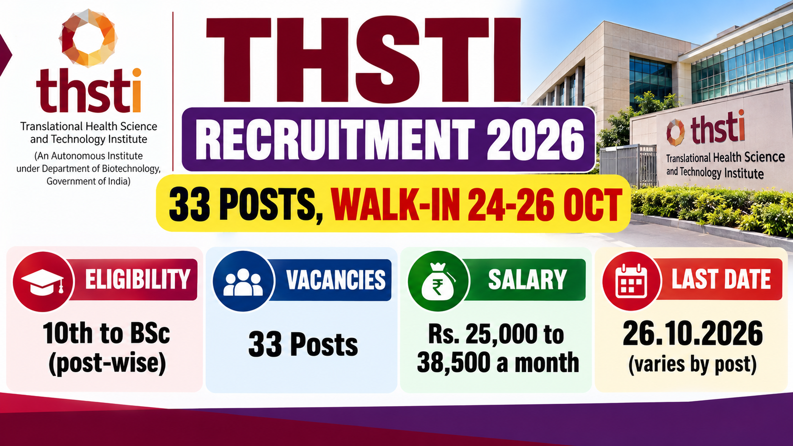 THSTI Recruitment 2026 banner: 33 posts for Research Nurse, Technician and Field Worker, walk-in interviews on 24 and 26 October 2026