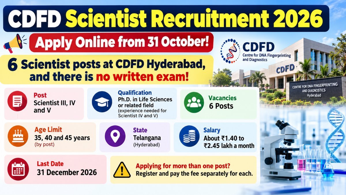 CDFD Scientist Recruitment 2026 infographic: 6 Scientist III, IV and V posts at CDFD Hyderabad, Ph.D. needed, no written exam, last date 31 December 2026