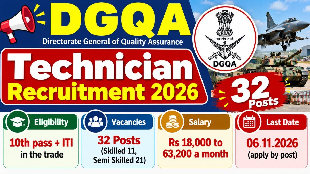 DGQA Technician Recruitment 2026 banner: 32 posts, 10th pass plus ITI, Rs 18,000 to 63,200 a month, last date 06.11.2026