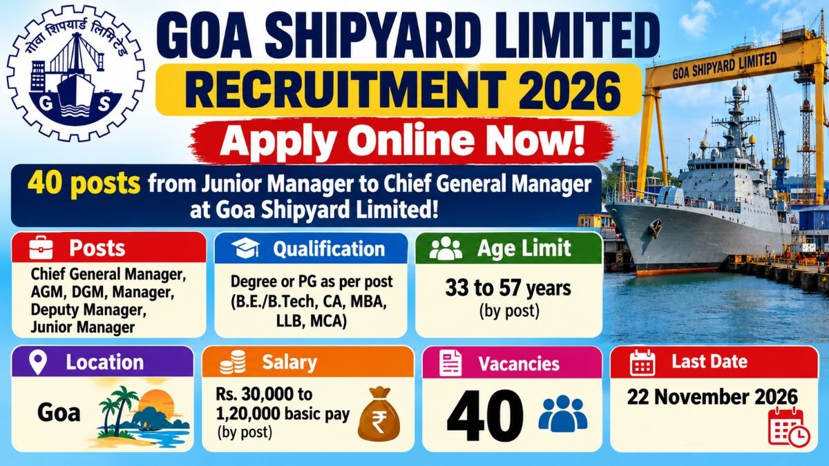 Goa Shipyard Limited Recruitment 2026 poster: 40 posts from Junior Manager to Chief General Manager, last date 22 November 2026