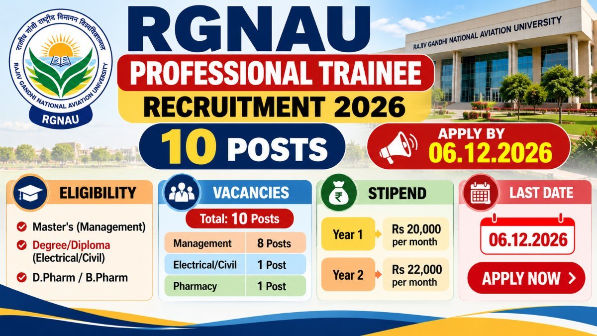 RGNAU Professional Trainee Recruitment 2026 banner: 10 posts, apply by 06.12.2026