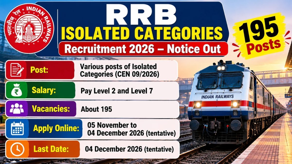 RRB Isolated Categories Recruitment 2026 banner showing 195 posts, Pay Level 2 and Level 7, and last date 04.12.2026 (tentative)