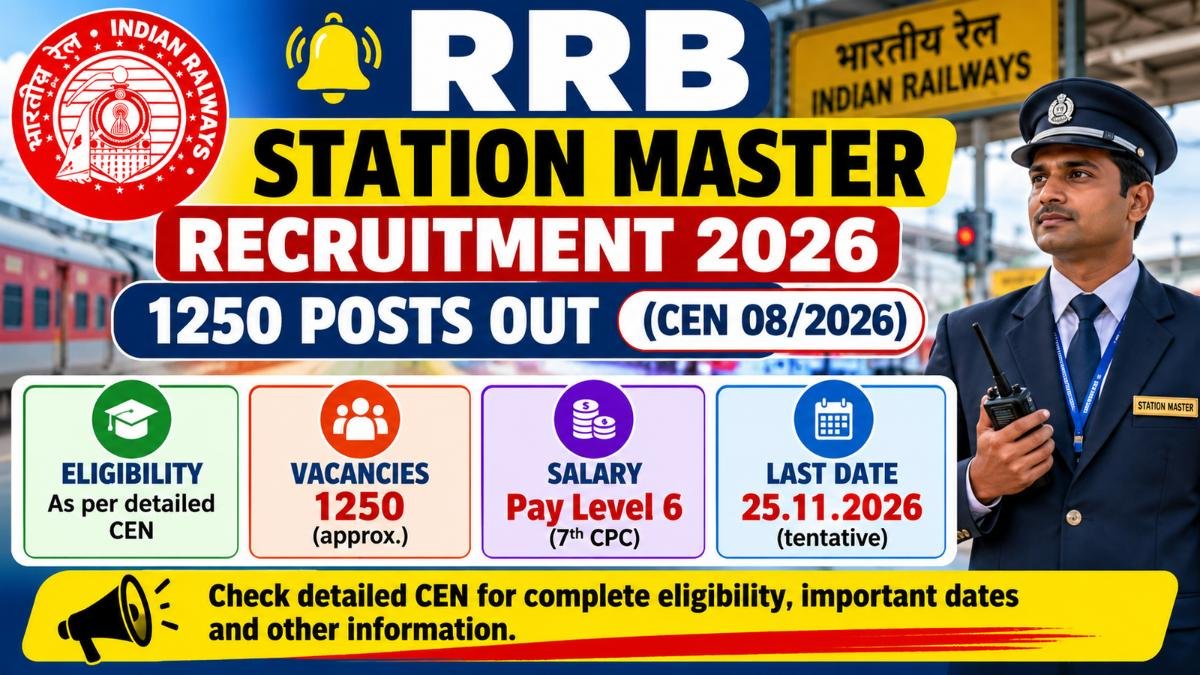 RRB Station Master Recruitment 2026 banner showing 1250 posts, Pay Level 6 and last date 25.11.2026 (tentative)