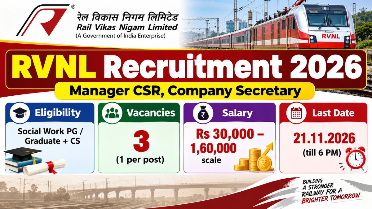 RVNL Recruitment 2026 infographic: Manager CSR and Company Secretary posts, 3 vacancies, pay scale Rs 30,000 to 1,60,000, last date 21.11.2026