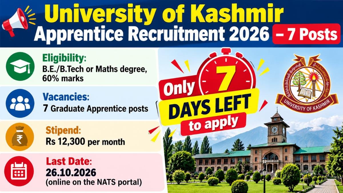 University of Kashmir Apprentice Recruitment 2026 banner: 7 Graduate Apprentice posts, Rs 12,300 stipend, last date 26.10.2026